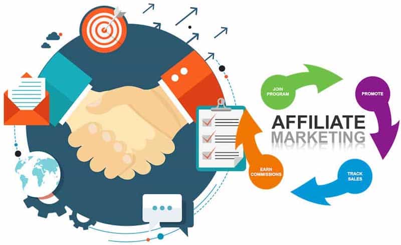 Best Affiliate Programs of 2022 - Technology Simplified